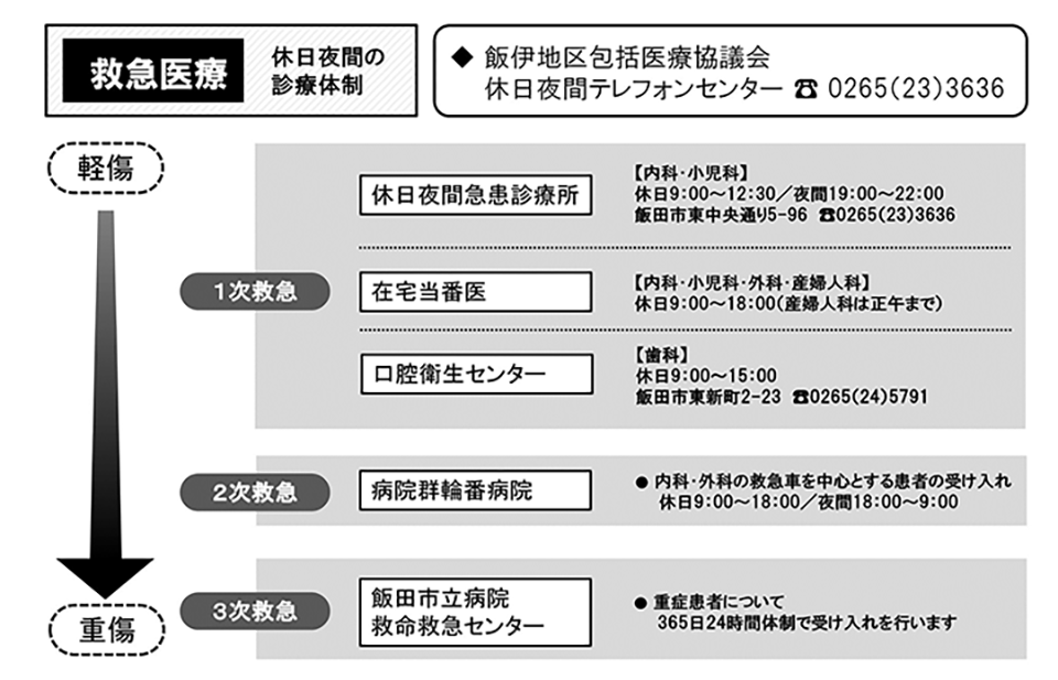 救急のご案内 飯田市立病院