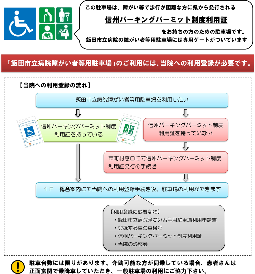 信州パーキングパーミット制度利用証